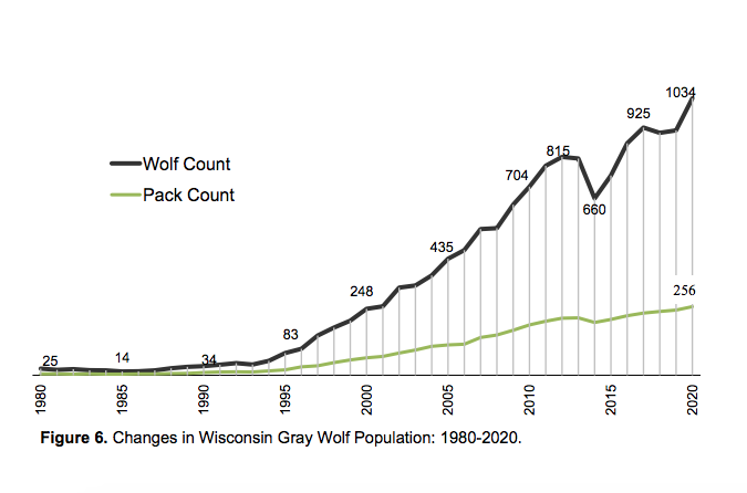 Wolf delisting.png